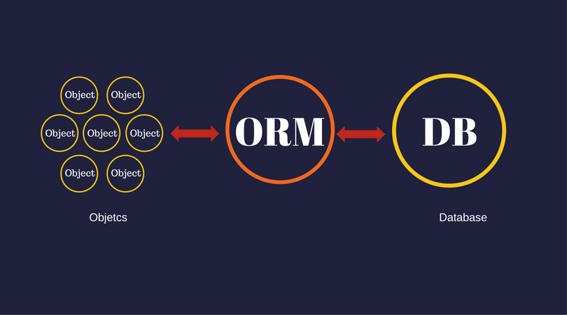 orm_db